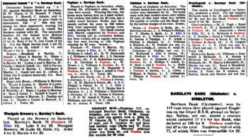 Examples of the Barclays Cricket Club scores